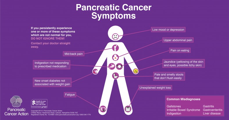 Pancreatic-Symptons